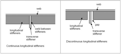 processes to manufacture sheet metal vertical stiffener|aluminum stiffener attachment methods.